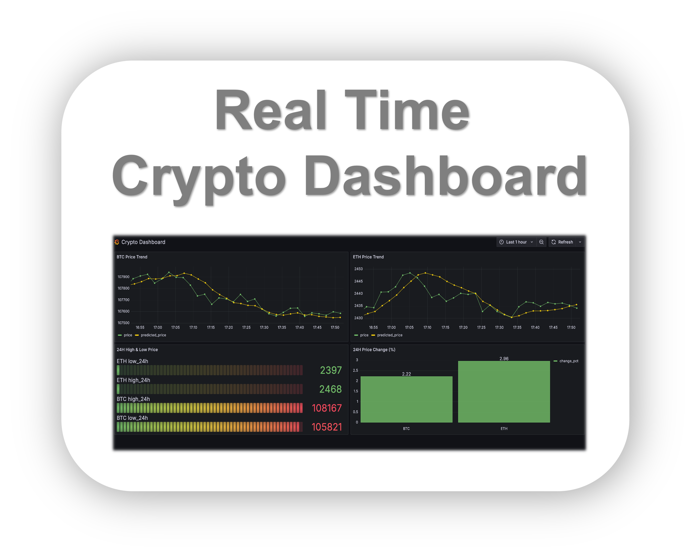 Real Time Crypto Dashboard