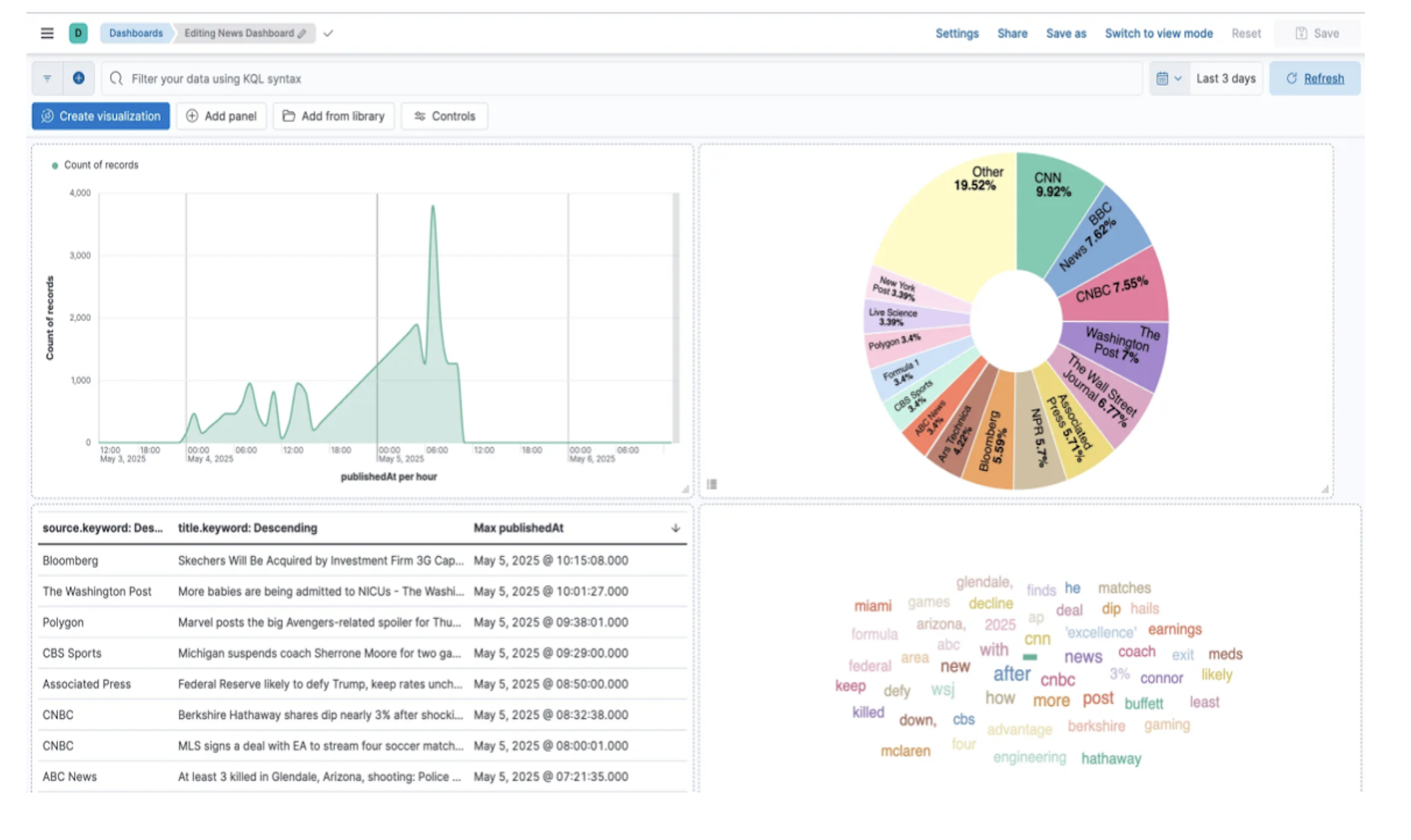 News Keyword Trend Analyzer